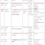 数据知道一切   特斯拉转债