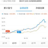 【菜芽掘金记7.21】卖出场外食品