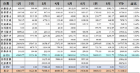 2021年8月支出：21932.75元