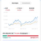 今天收益喜人