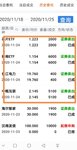 2020-11-24为筹首付款，继续赎回基金