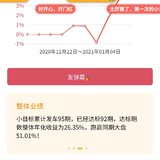 小目标2045达标止盈了