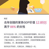 12.89万，主要是自己带娃～