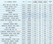 2022年9月待发转债清单