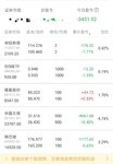 今日无操作：看大盘走了个深V