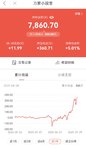 百万计划的小股宝，又创新高了！