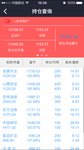 #股灾一年#我的股票仍然亏损50%+