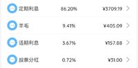 2021年12月理财收益：4303.16