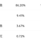 2021年12月理财收益：4303.16