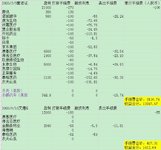 港美股打新近6个月，净收益14860.36港币