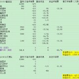 港美股打新近6个月，净收益14860.36港币