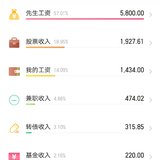 9月理财盘点，理财收益2900