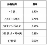 【微笑定投】整理了大家最想知道的10个问题，希望能帮到你