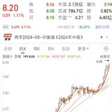 温馨提示四大行的赶顶风险240822