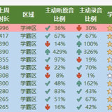 补12月4日