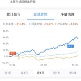 话题#晒持仓收益率最高的一支基金，赚多少？