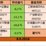 坚持微笑定投，亏损明显减少