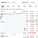 【每日基金播报】6-24，震荡走高~创业板领涨~