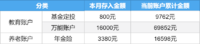 4月存2万 | 2个存钱账户进度盘点