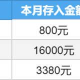 4月存2万 | 2个存钱账户进度盘点