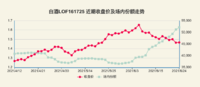 白酒可能还会跌，但有人在逢低买