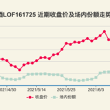 白酒可能还会跌，但有人在逢低买