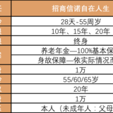 没了星颐、相伴一生，我的养老怎么办？招商信诺自在人生来解决