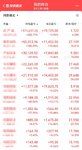 权益类盈利目标：300万