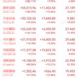 权益类盈利目标：300万