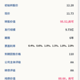 巨星转债6月24日申购，建议申购★★★★