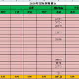 excel表格搞定所有理财收益记录