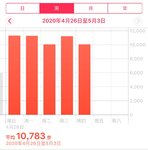 日行万步4.26-4.30