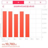 日行万步4.26-4.30