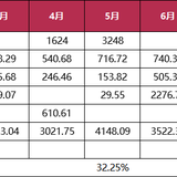 【木木】2024年7月理财收益：9245.89元