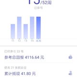 坚持52周。