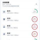 202311月总结和12月预算