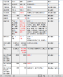 这三款爆款定期寿险比较。最便宜的我给你找到了。