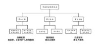 简单说说“个人养老金”