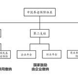 简单说说“个人养老金”