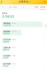 8月份支出3158.23&9月份预算4000