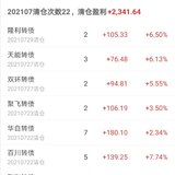 7月理财收益：13270元～