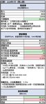 攒钱记录21｜月薪3.3万｜挑战3年攒100万