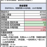 攒钱记录21｜月薪3.3万｜挑战3年攒100万