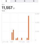 11.20打卡:1.1万步