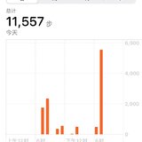 11.20打卡:1.1万步