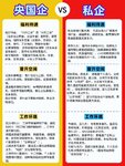 央国企与私企的区别&先考研还是先就业（转需）