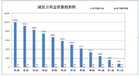 各种分期、各种金、各种贷面面观