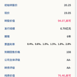 宏川转债7月17日申购，建议申购★★★★