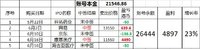 #富途大新攻略# 一手现金党的无风险套利策略