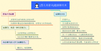 [慧儿宣读书]超级聊天术 作者：斋藤孝